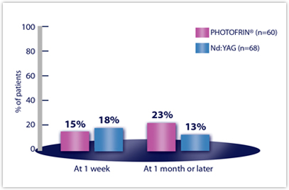 sample-chart-size2-1