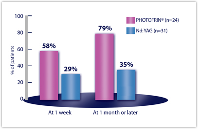 sample-chart-size5-1