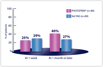 sample-chart-size6-1