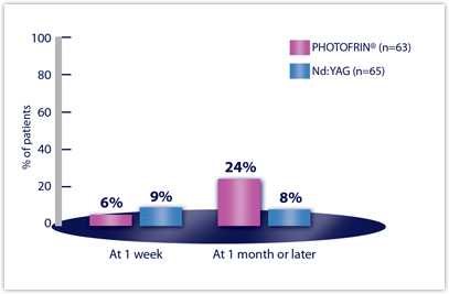 sample-chart-size7-1